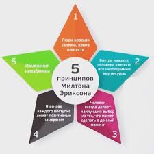 5 принципов Милтона Эриксона: «Звезда Эриксона»